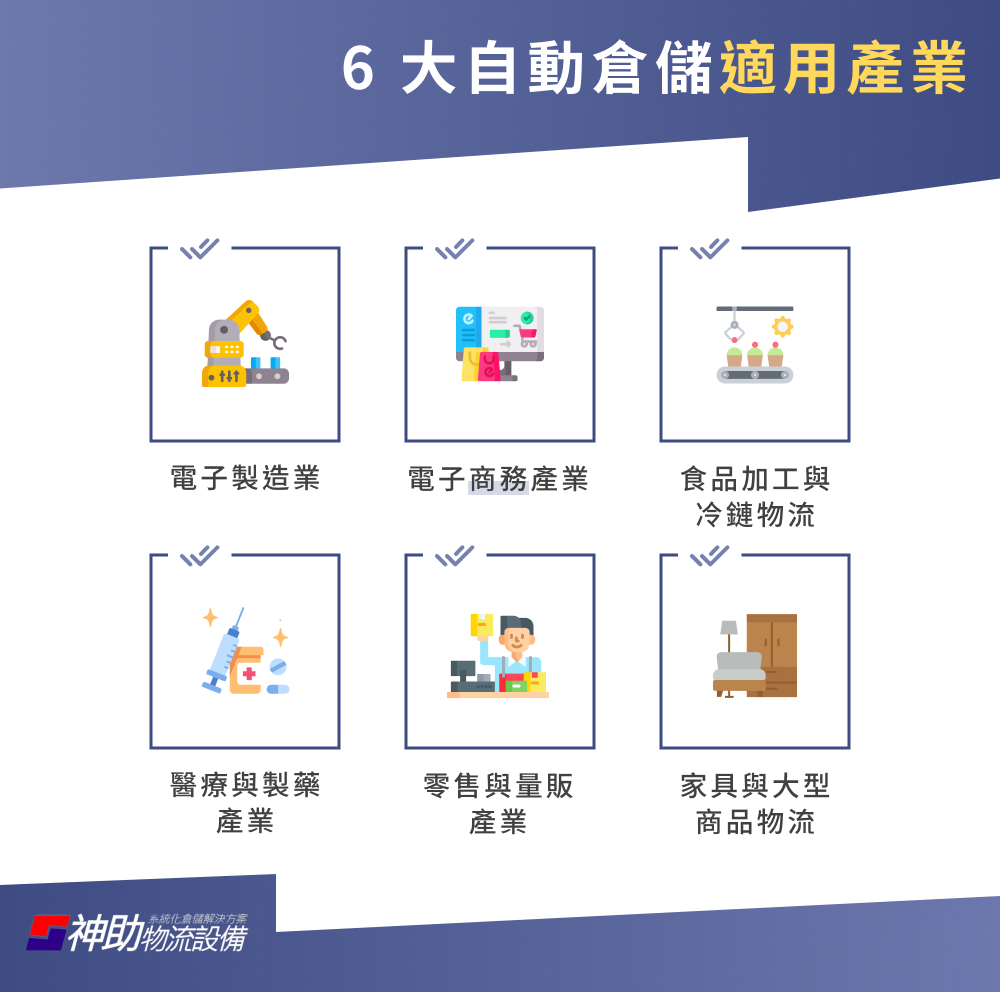 6 大自動倉儲適用產業