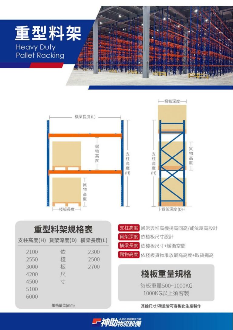 重型物料架規格