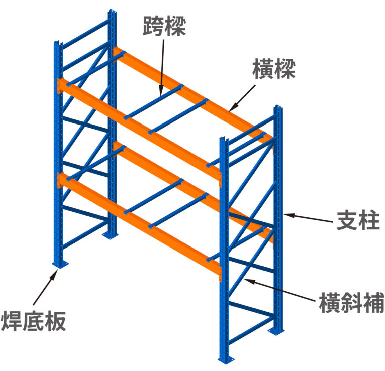 重型架結構